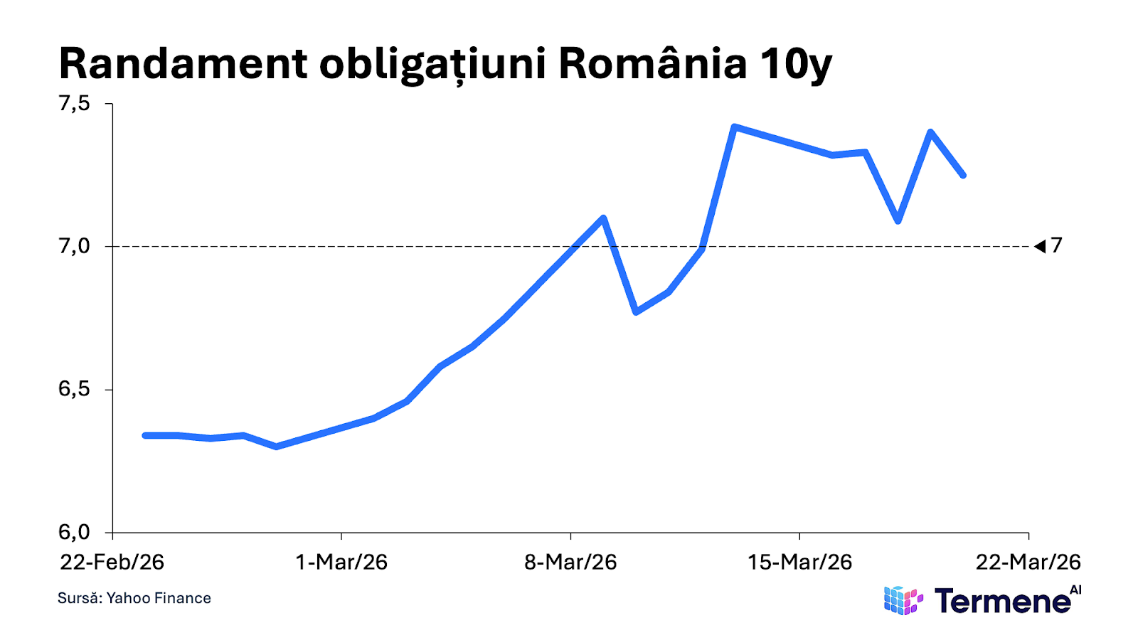 A graph with a lineAI-generated content may be incorrect.