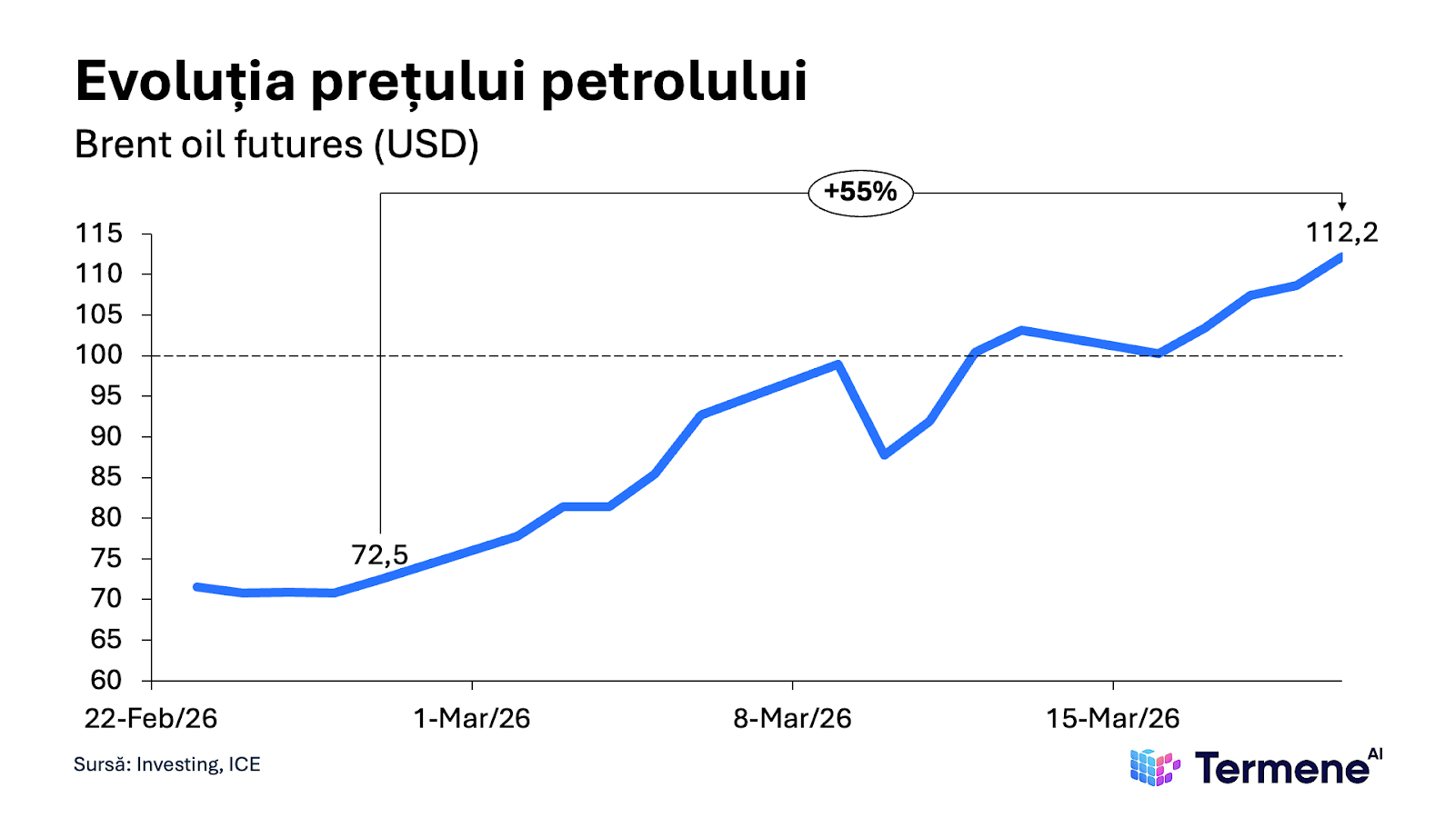 A graph with a line going upAI-generated content may be incorrect.