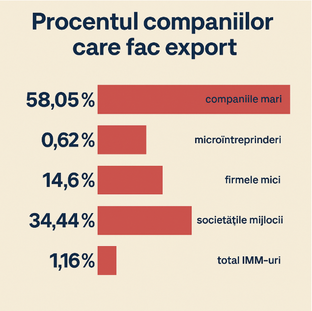 Datele sunt pentru firmele care au depus bilanțul pe anul 2024.