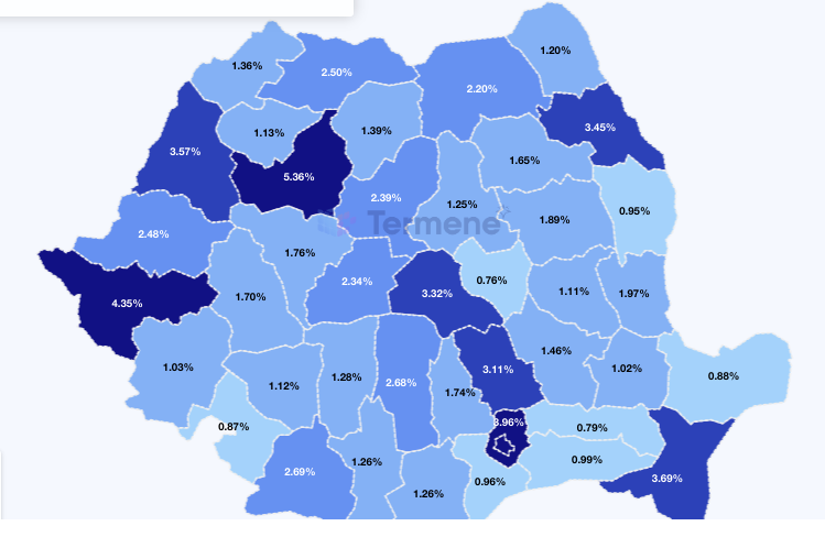 Fiscul a încasat, în medie, un impozit de 12% pe profit, când taxarea este de 16%. Impozitele pe profit plătite în fiecare județ