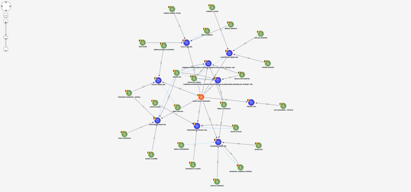 Afacerile lui Silviu Prigoană au avut venituri de 314 de milioane de lei în 2023 și un profit de 1,5 milioane de lei