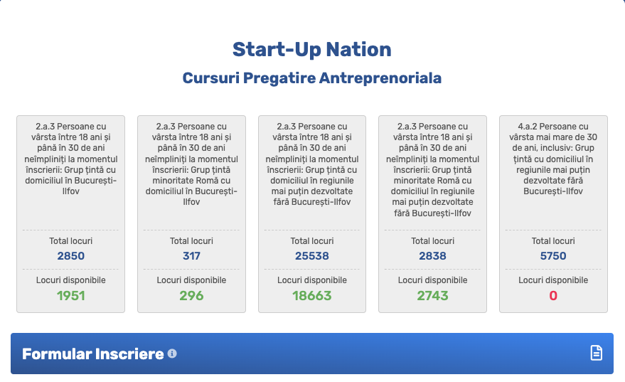 Cursurile Start-Up Nation 2025 pentru persoanele de peste 30 de ani au fost ocupate integral în doar 4 ore. Unde mai sunt locuri libere