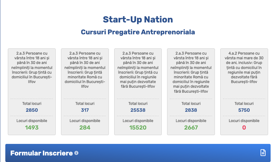 Start-Up Nation 2025. Încă 521 de înscrieri noi la cursurile antreprenoriale înregistrate după Paște
