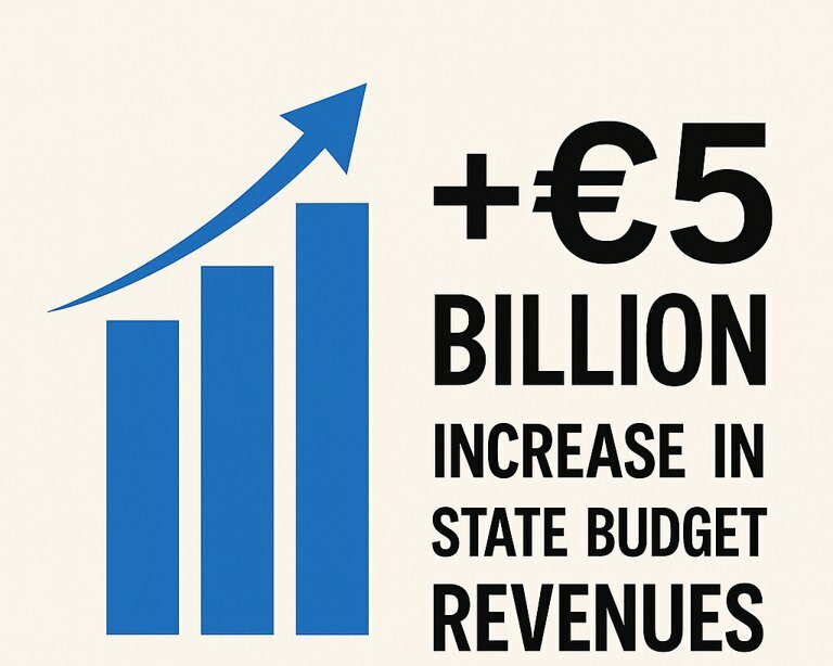 Scenariul plauzibil pentru un deficit 7% în 2025. Creștere de peste 5 miliarde euro la venituri, cheltuieli înghețate