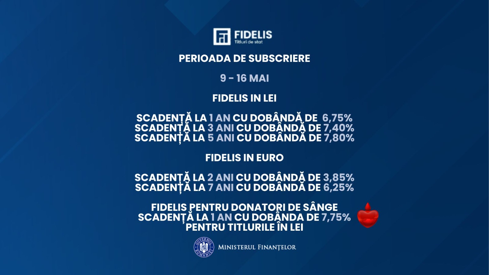 Cresc dobânzile la titlurile Fidelis din luna mai. Care sunt câștigurile oferite de Ministerul Finanțelor