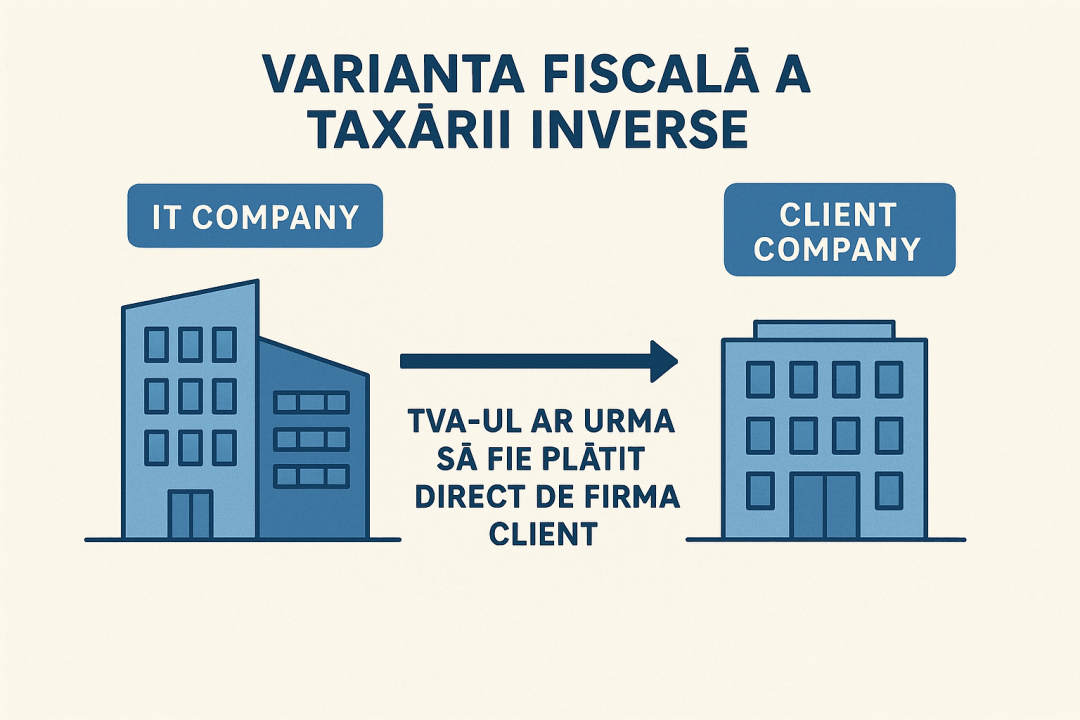 Varianta fiscală a taxării inverse ar putea evita majorarea taxelor.  TVA-ul nu este colectat de furnizor, ci achitat de beneficiar