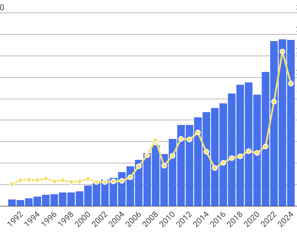 De ce contează | Ucraina are nevoie de investitori. Cum au evoluat exporturile României în Ucraina în perioada 1991-2024. Mai e loc de creștere?