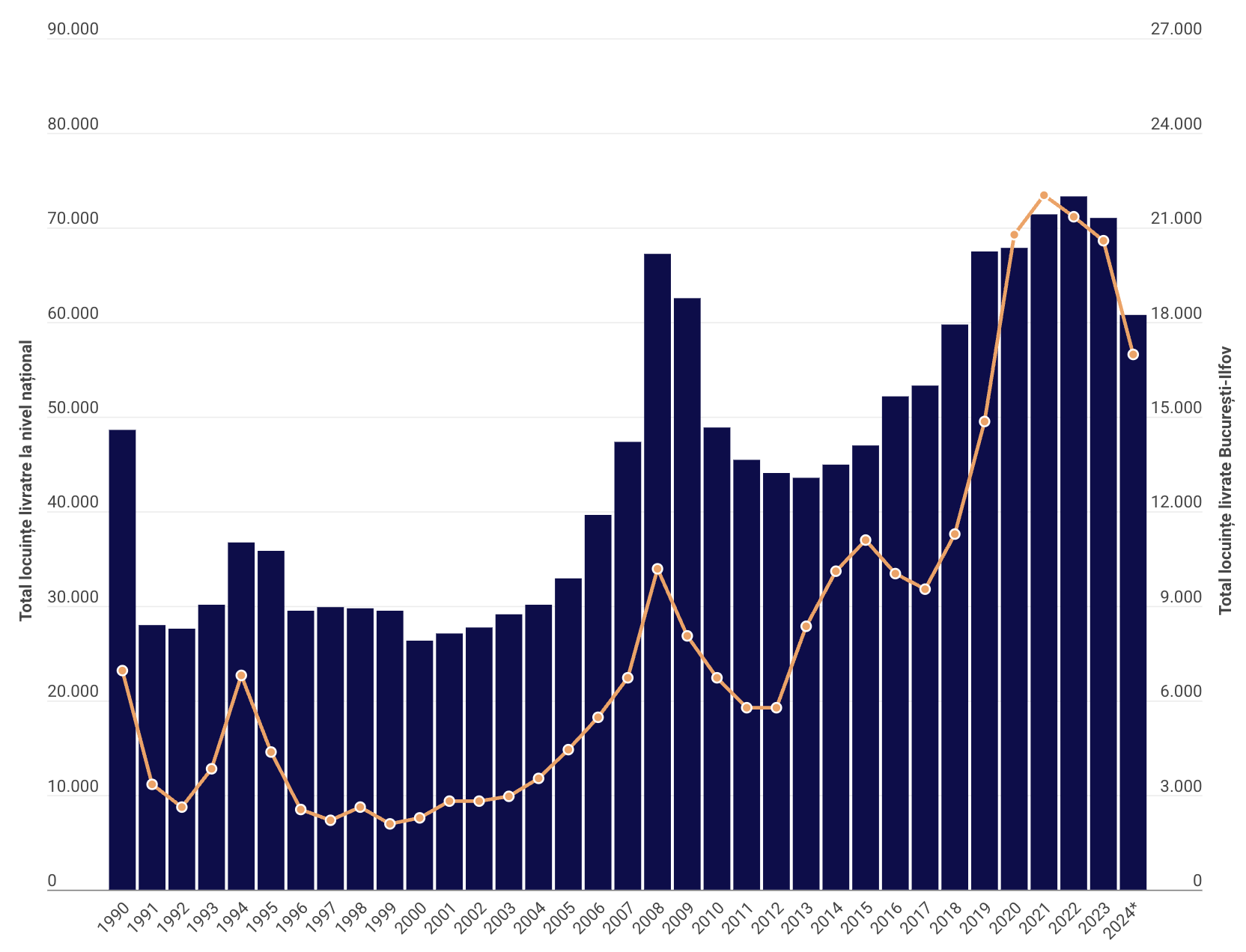 Analiză. Ce urmează în imobiliare? Autorizarea întârzie, livrările încetinesc și presiunea pe preț crește. Green Angels: „Vom înregistra creșteri de prețuri de două cifre anual în lipsa unor soluții”