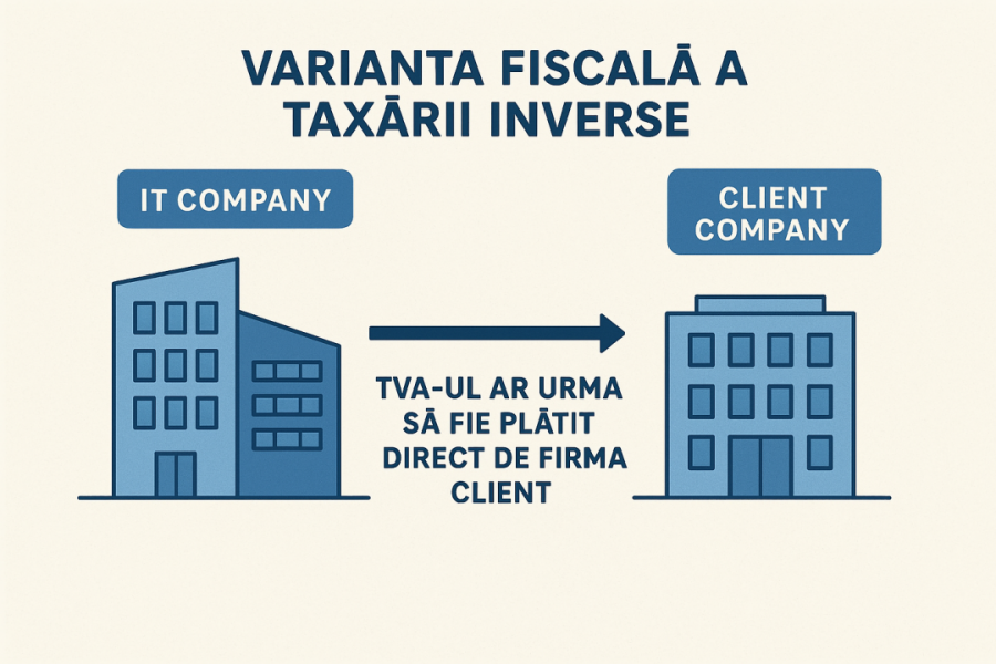 Taxarea inversă la TVA este soluția propusă de specialiști pentru ca majorările de taxe să fie limitate începând cu 1 iulie