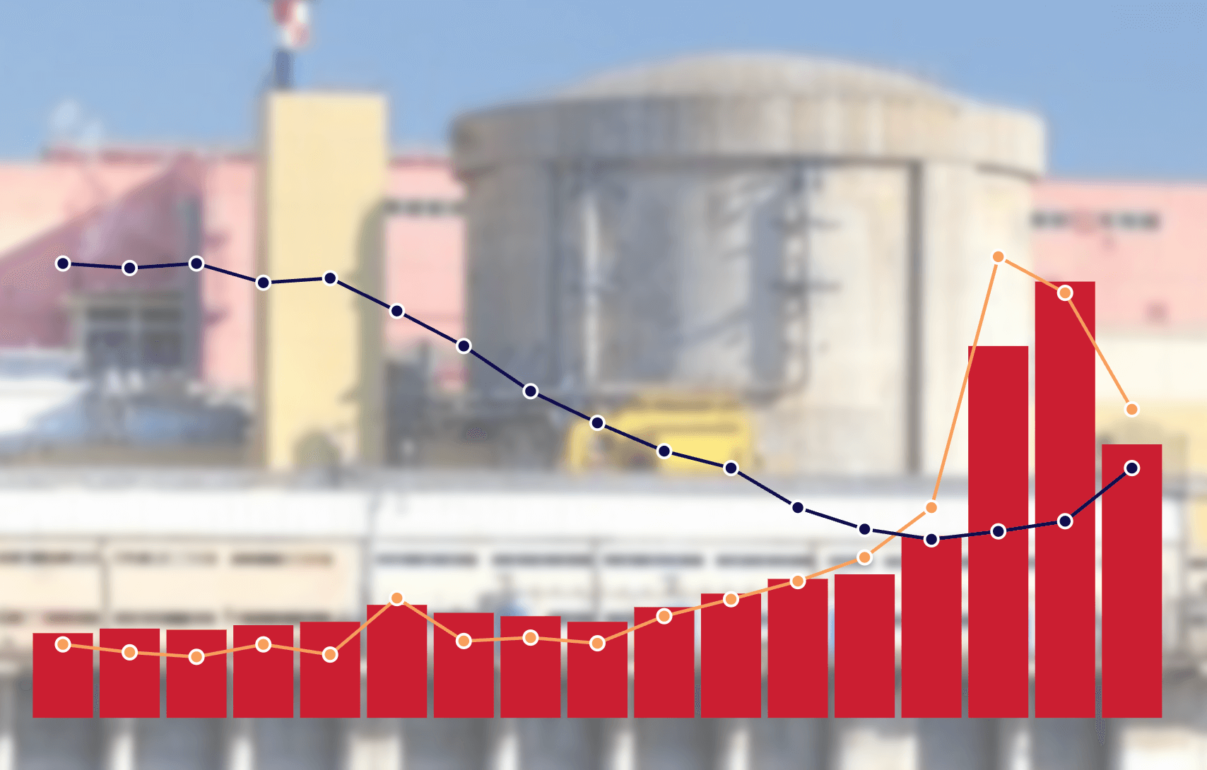 Reactorul 2 de la Cernavodă a fost reconectat la Sistemul Energetic Național. Cum au evoluat afacerile Nuclearelectrica 2008-2024