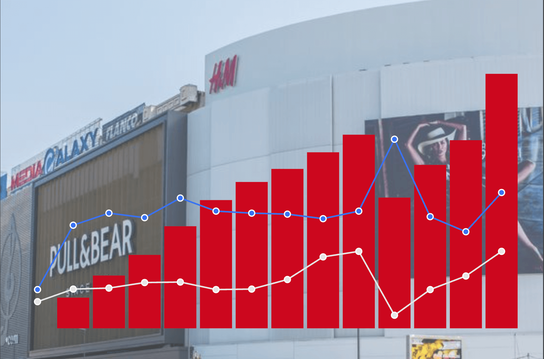 H&M închide magazinul de la parterul centrului Unirea din București. Cum au evoluat afacerile H&M pe piața din România de la intrare și până acum