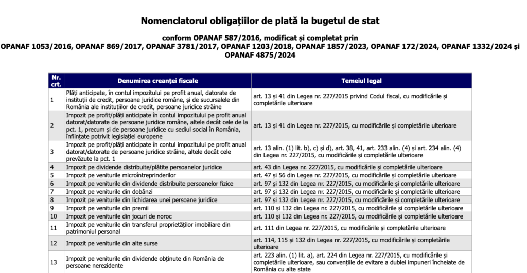 Nomenclatorului obligațiilor de plată la bugetul de stat