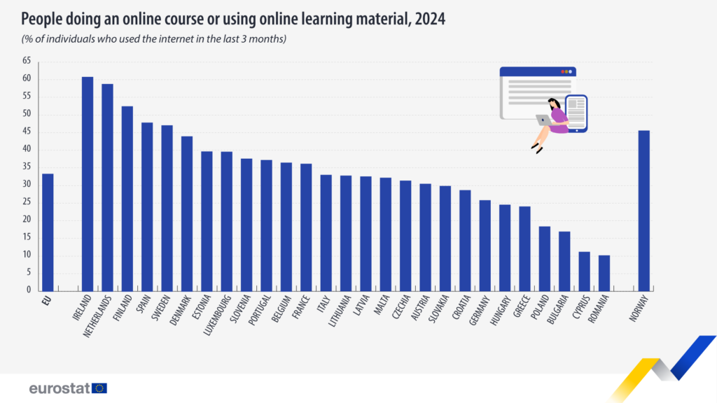 educația online din România