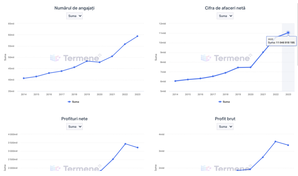 firme care beneficiază de majorarea pragului la tva