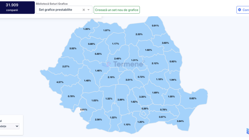 firme care beneficiază de majorarea pragului la tva