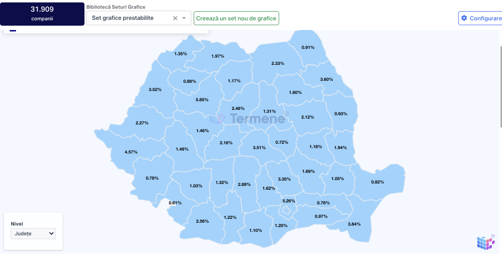 firme care beneficiază de majorarea pragului la tva